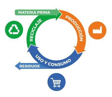 economia-circular_2-04